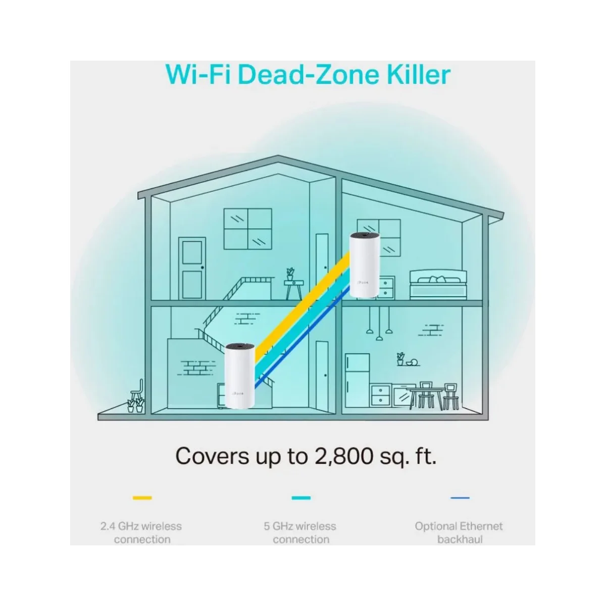 SISTEMA WIFI DECO AC1200 WHOLE HOME MESH 2 PACK DECO M4 (2-PACK) TP-LINK - Imagen 3